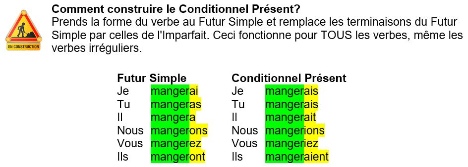 constr cond pr
